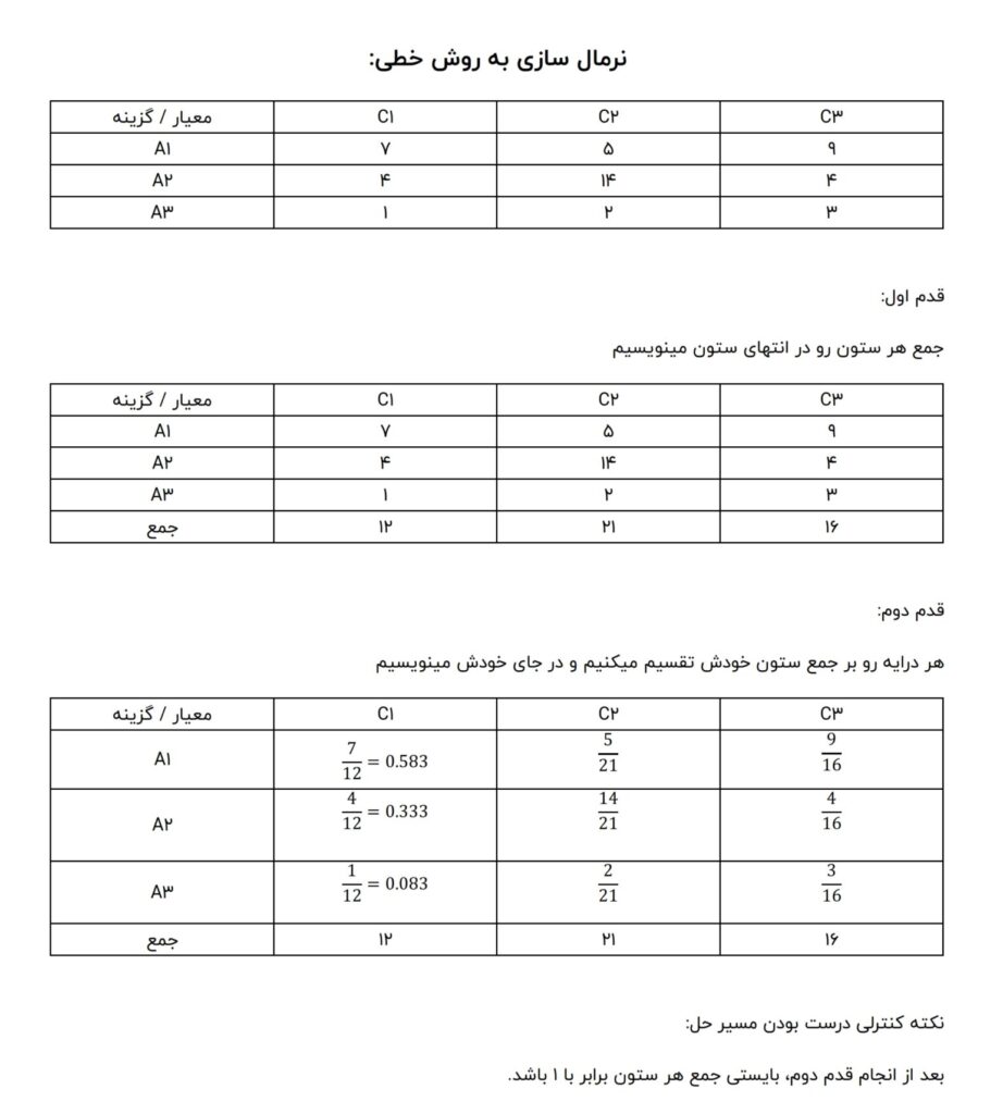 روش خطی در نرمال سازی داده ها