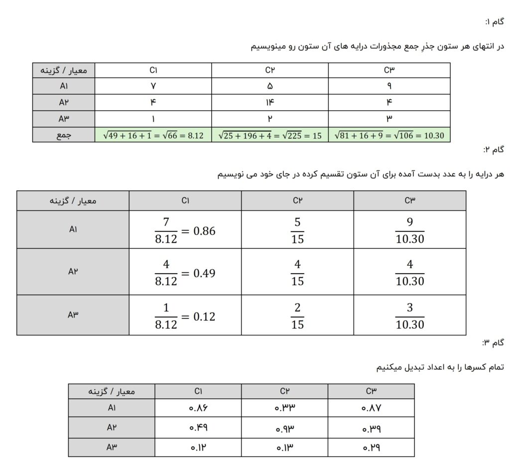 نرمال سازی داده ها به روش برداری (اقلیدسی)