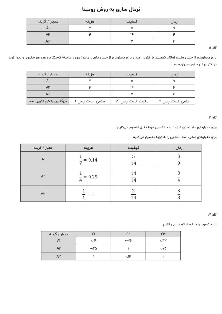 نرمال سازی داده ها به روش رومینا